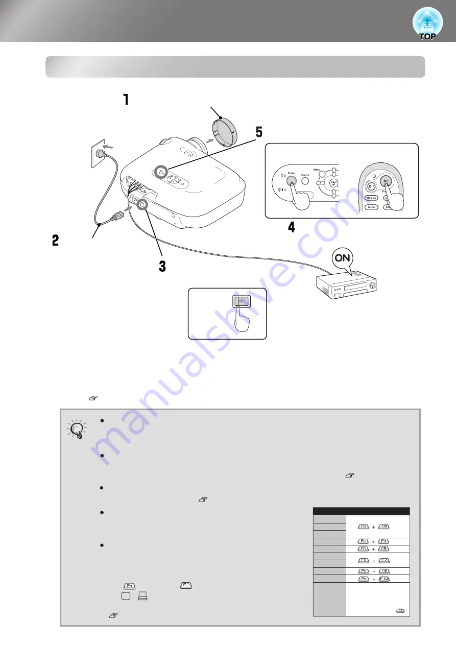 Epson dreamio EMP-TW980 Скачать руководство пользователя страница 16