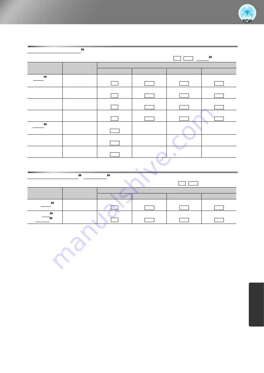 Epson dreamio EMP-TW980 Скачать руководство пользователя страница 51