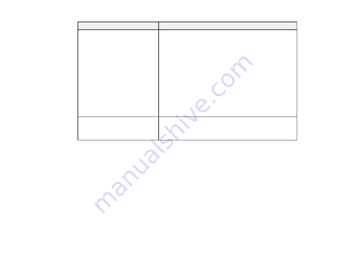 Epson DS-780N User Manual Download Page 122