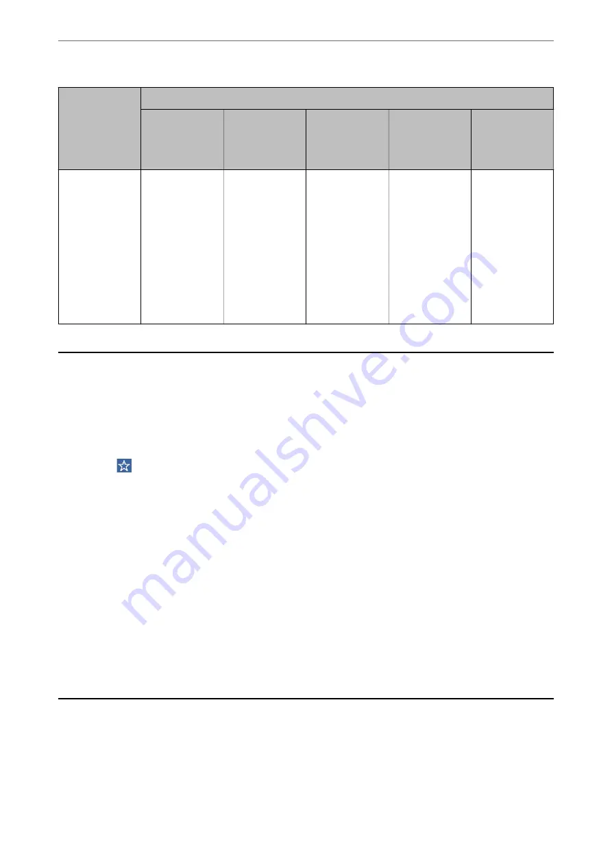 Epson DS-790WN User Manual Download Page 92