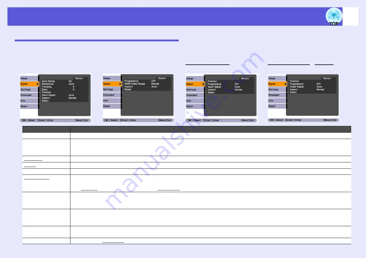 Epson E-Torl EB W6 Скачать руководство пользователя страница 41