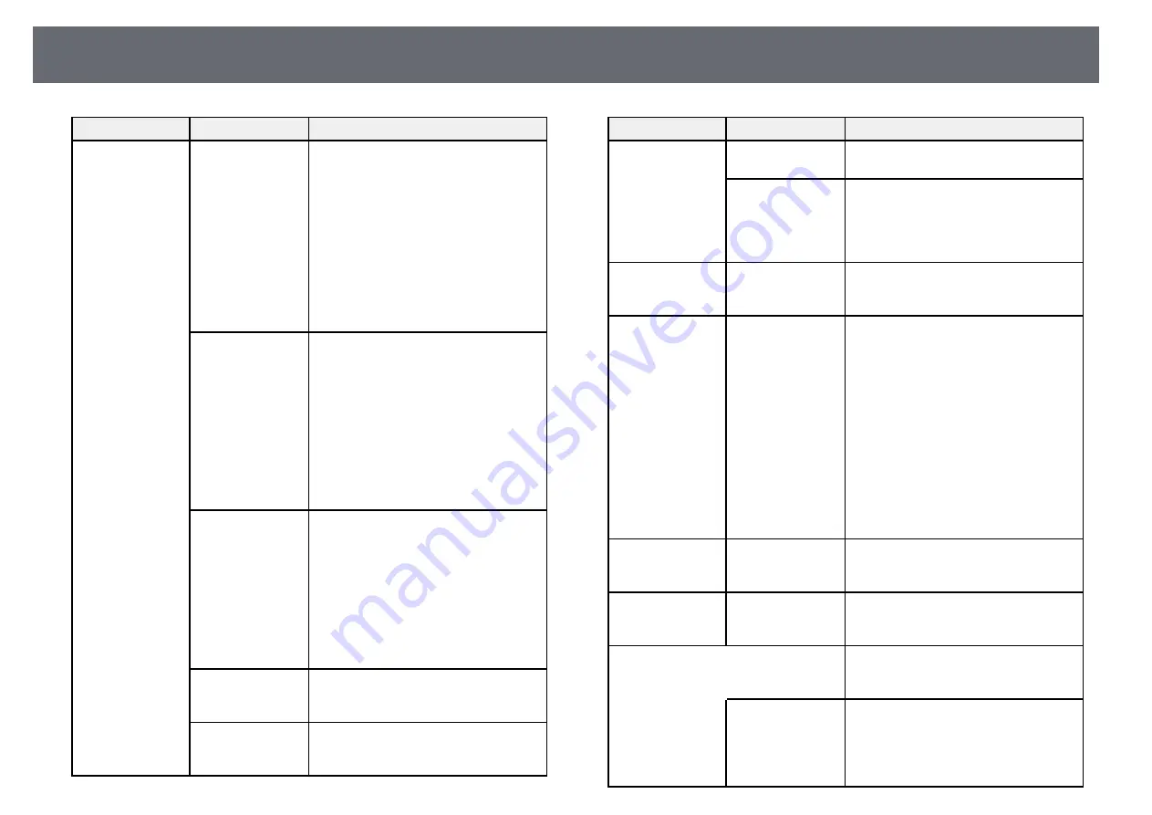 Epson E8-992F User Manual Download Page 142