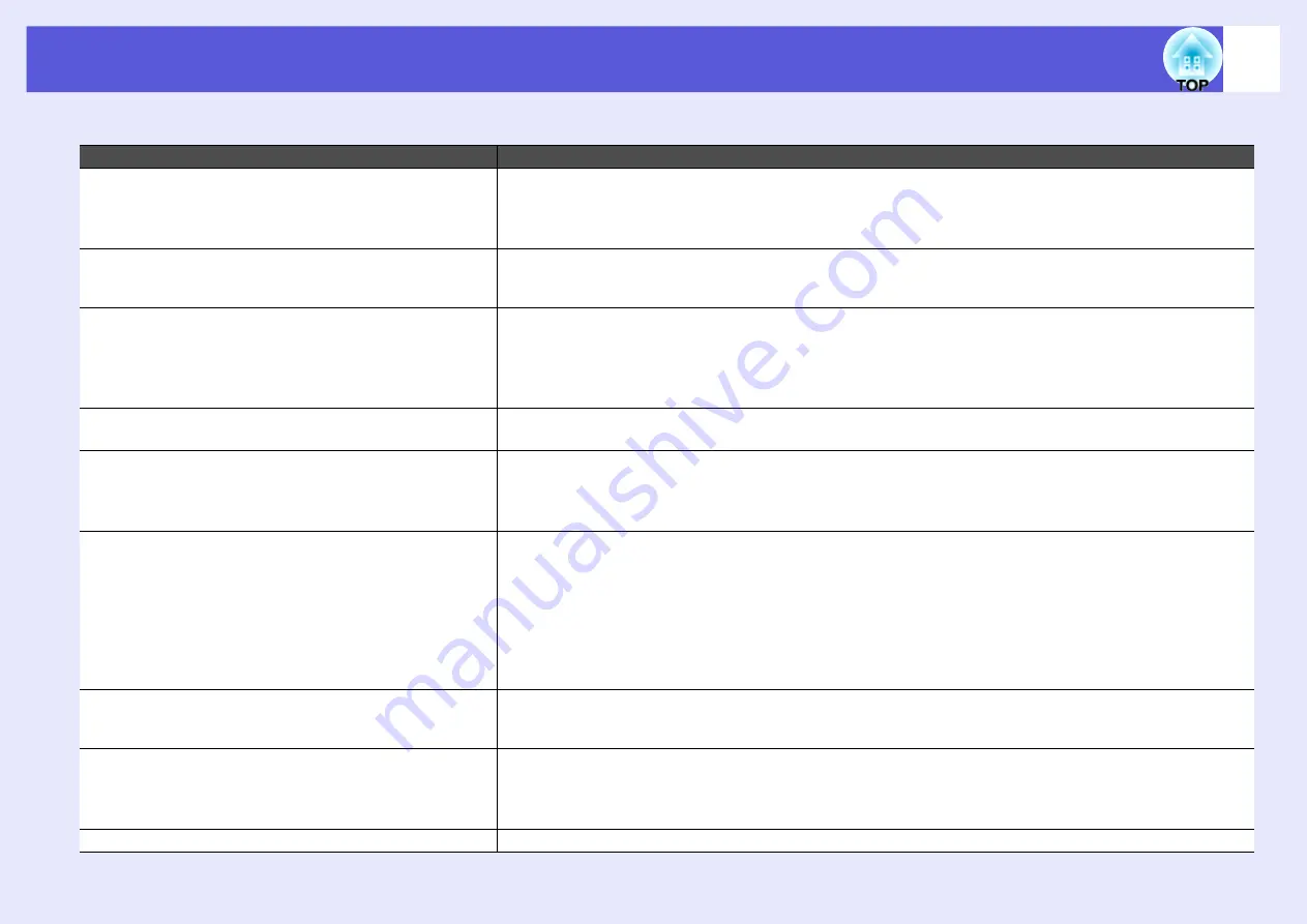 Epson EasyMP EMP-1705 Operation Manual Download Page 82