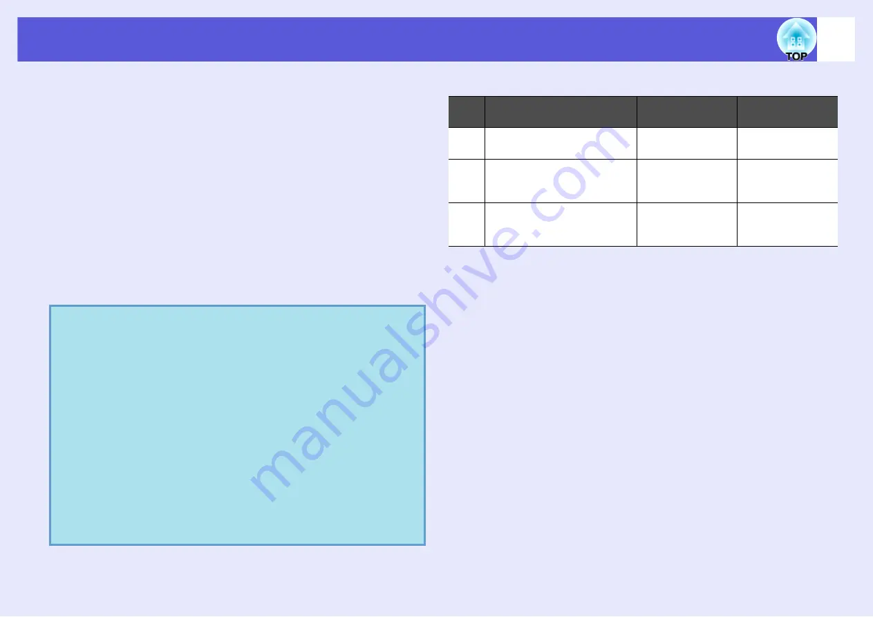 Epson EasyMP EMP-1825 Operation Manual Download Page 66