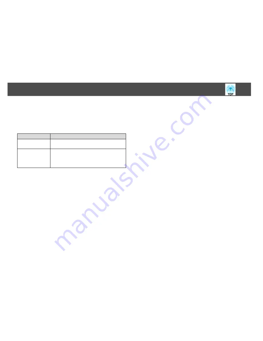 Epson EasyMP Monitor 4.53 Operation Manual Download Page 41