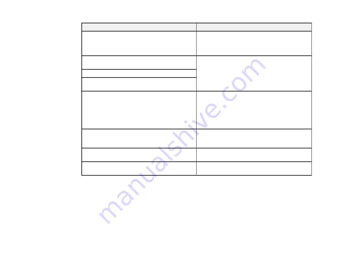 Epson EasyMP Network Projection Operation Manual Download Page 77