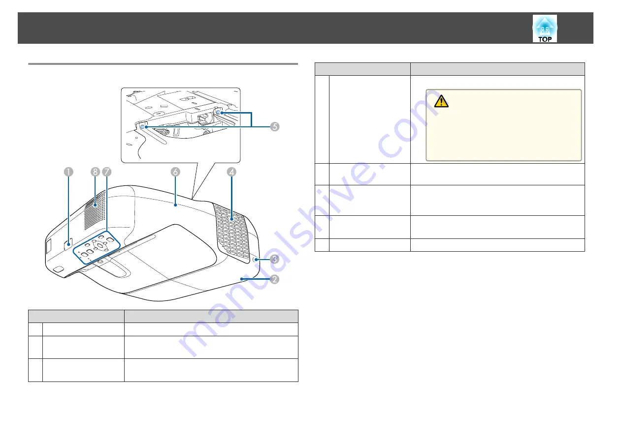 Epson EB-1420Wi User Manual Download Page 11