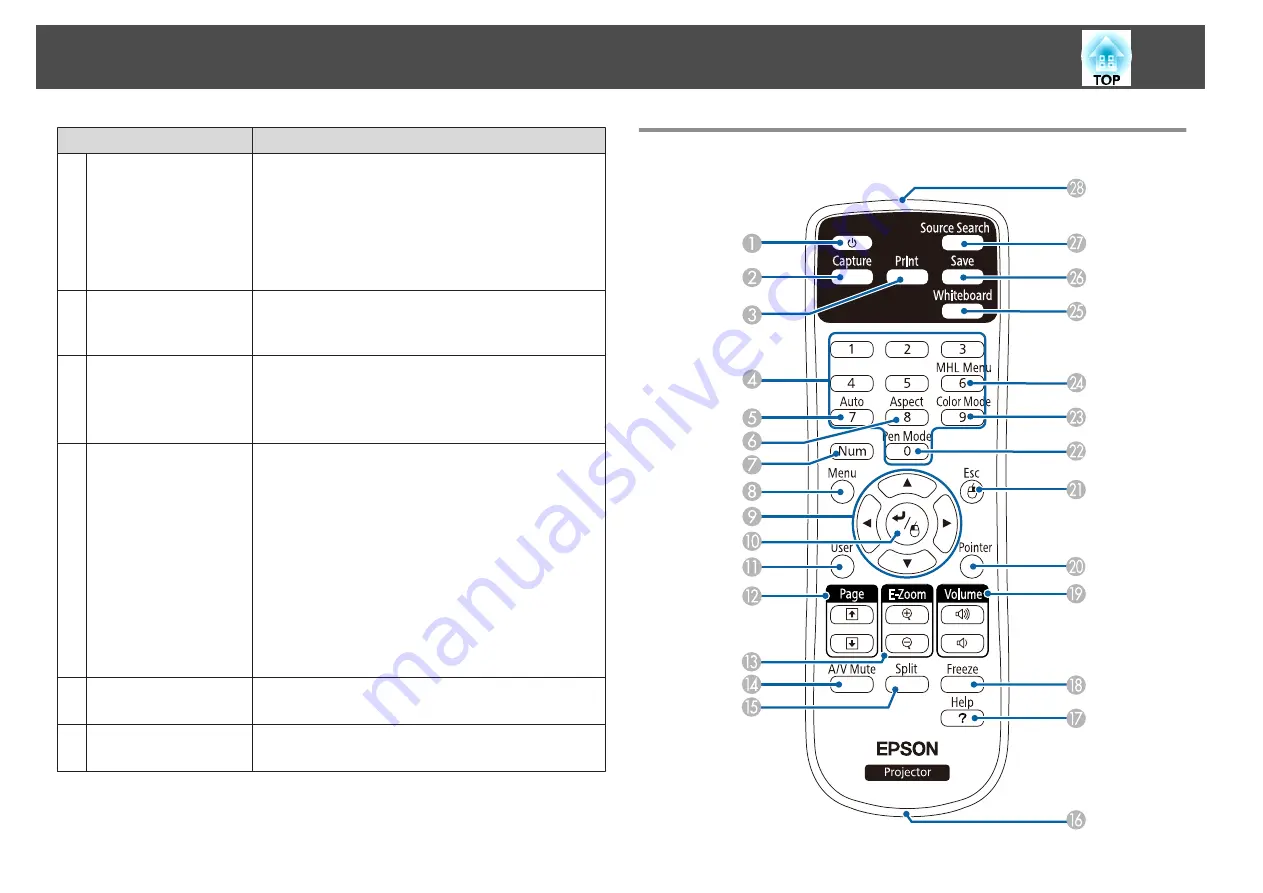 Epson EB-1420Wi User Manual Download Page 17