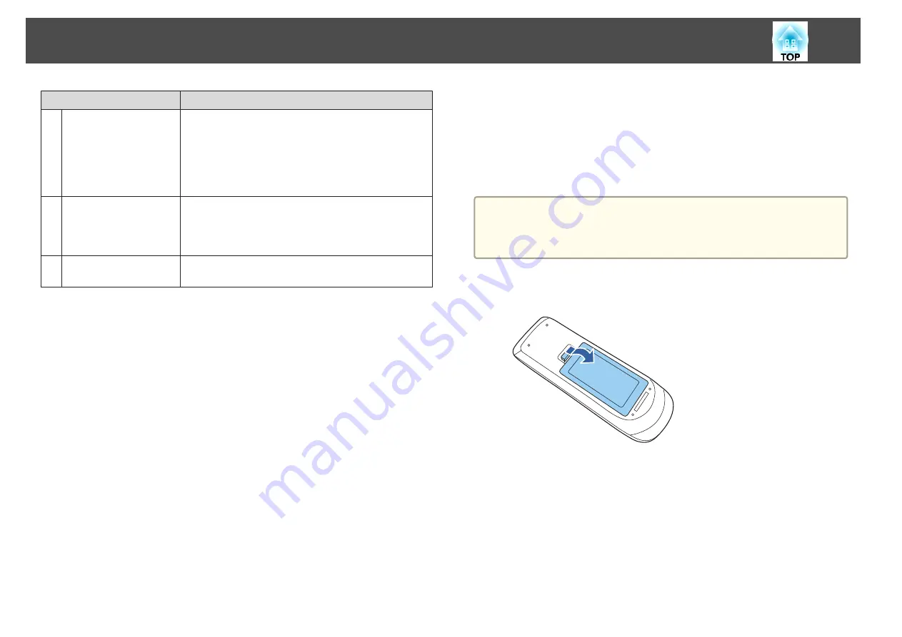 Epson EB-1420Wi User Manual Download Page 20