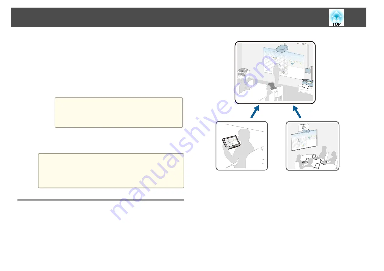 Epson EB-1420Wi User Manual Download Page 96