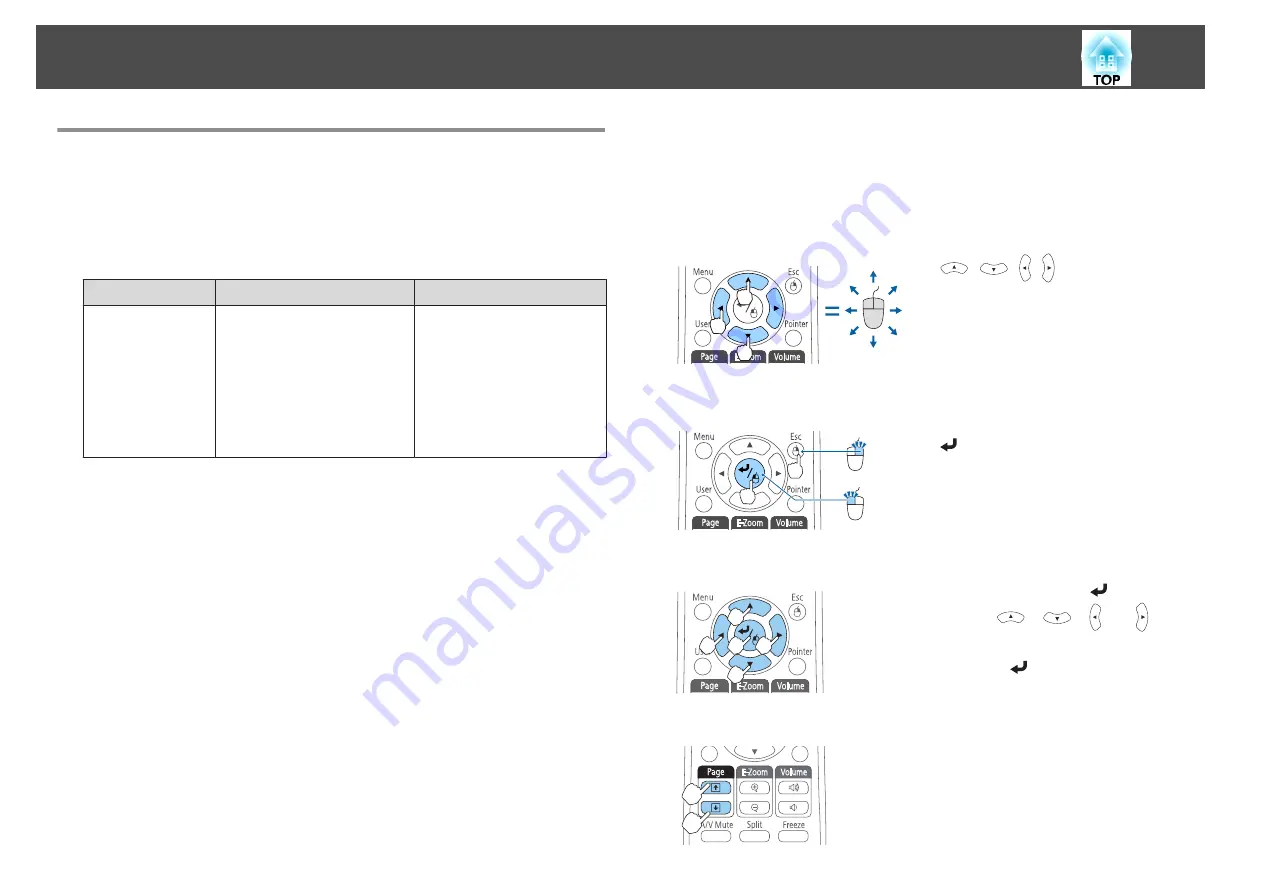 Epson EB-1420Wi User Manual Download Page 144