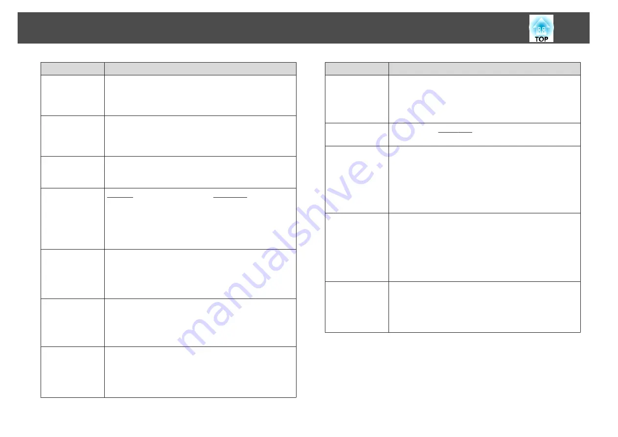 Epson EB-1420Wi User Manual Download Page 177