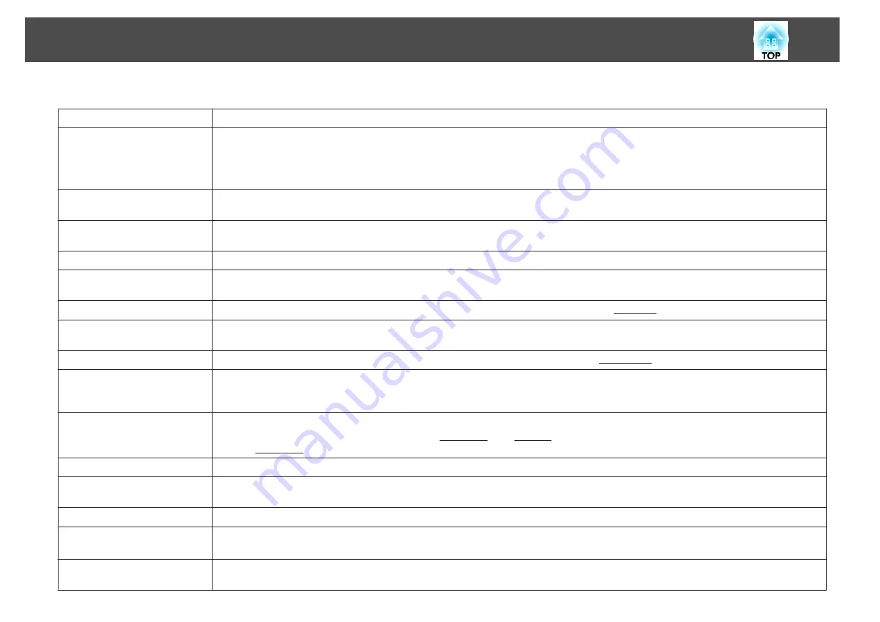 Epson EB-1420Wi User Manual Download Page 254