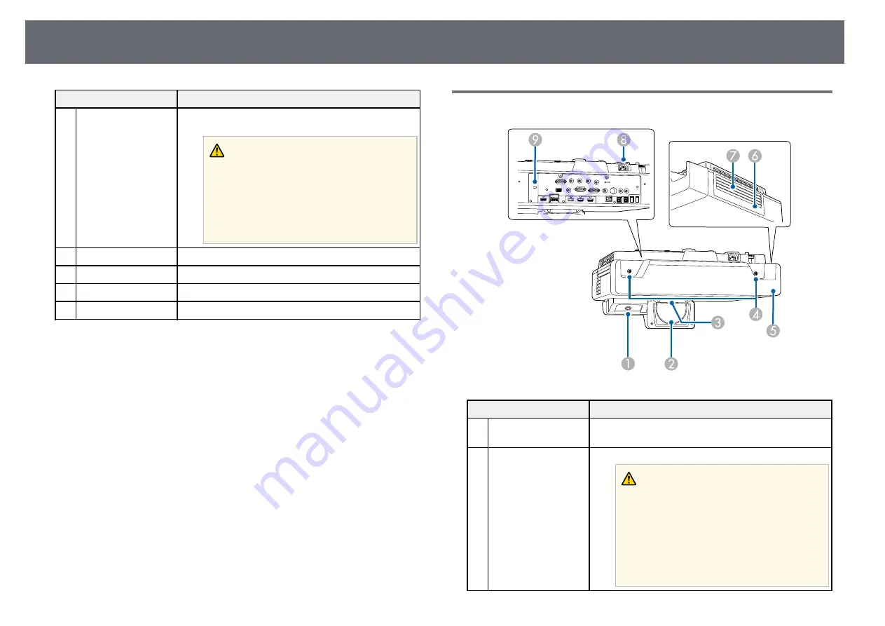 Epson EB-1480Fi User Manual Download Page 17