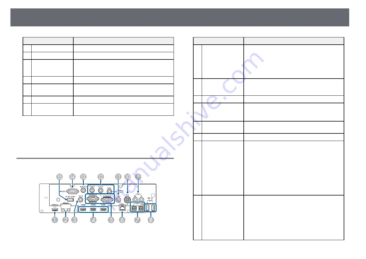 Epson EB-1480Fi User Manual Download Page 18