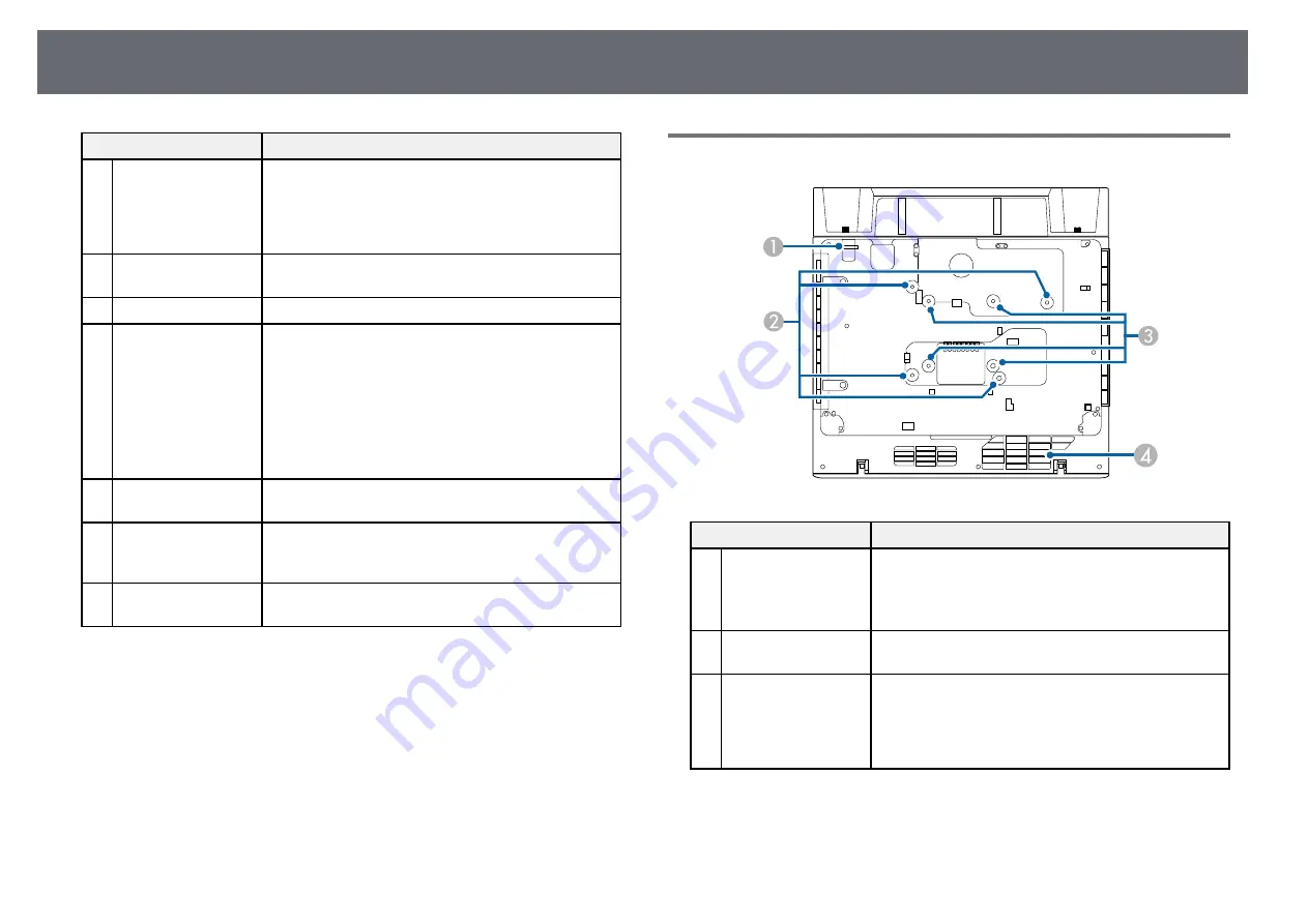 Epson EB-1480Fi User Manual Download Page 19