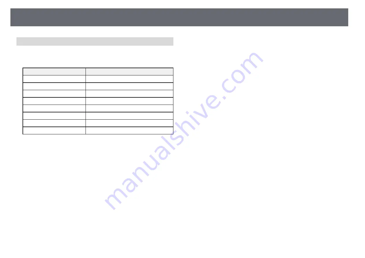 Epson EB-1480Fi User Manual Download Page 178