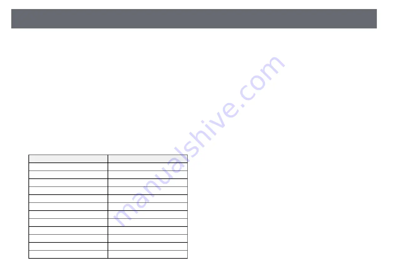 Epson EB-1480Fi User Manual Download Page 193