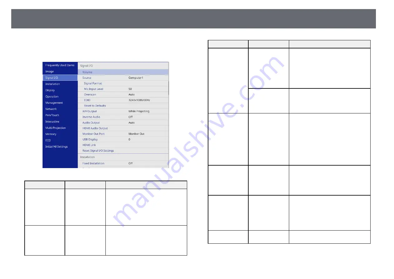 Epson EB-1480Fi User Manual Download Page 207