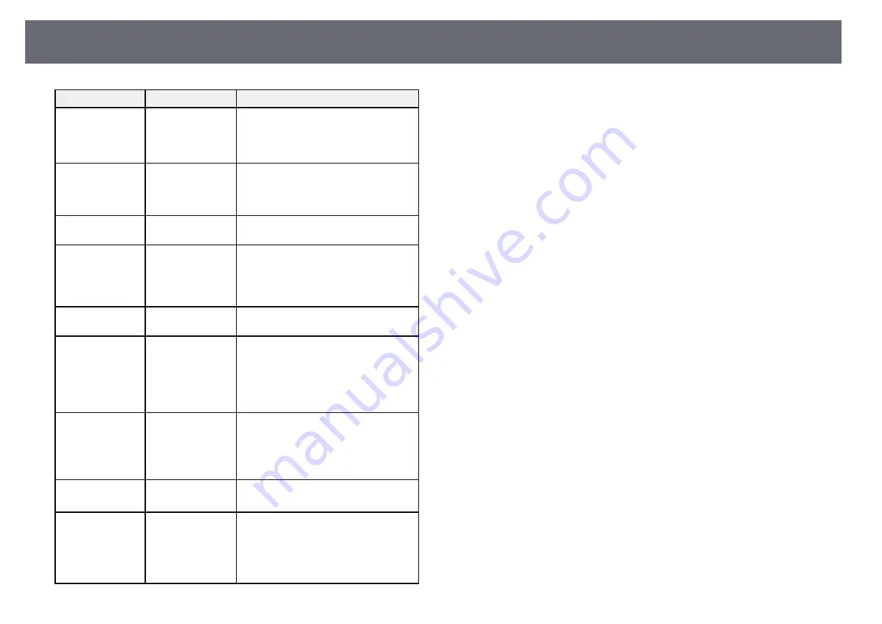 Epson EB-1480Fi User Manual Download Page 210