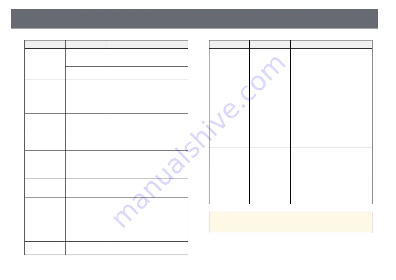 Epson EB-1480Fi User Manual Download Page 216