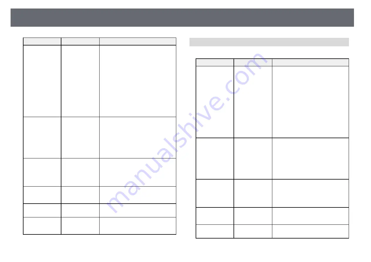 Epson EB-1480Fi User Manual Download Page 223