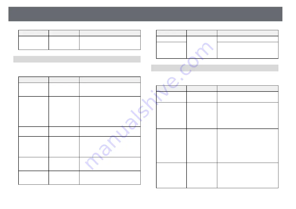 Epson EB-1480Fi User Manual Download Page 224