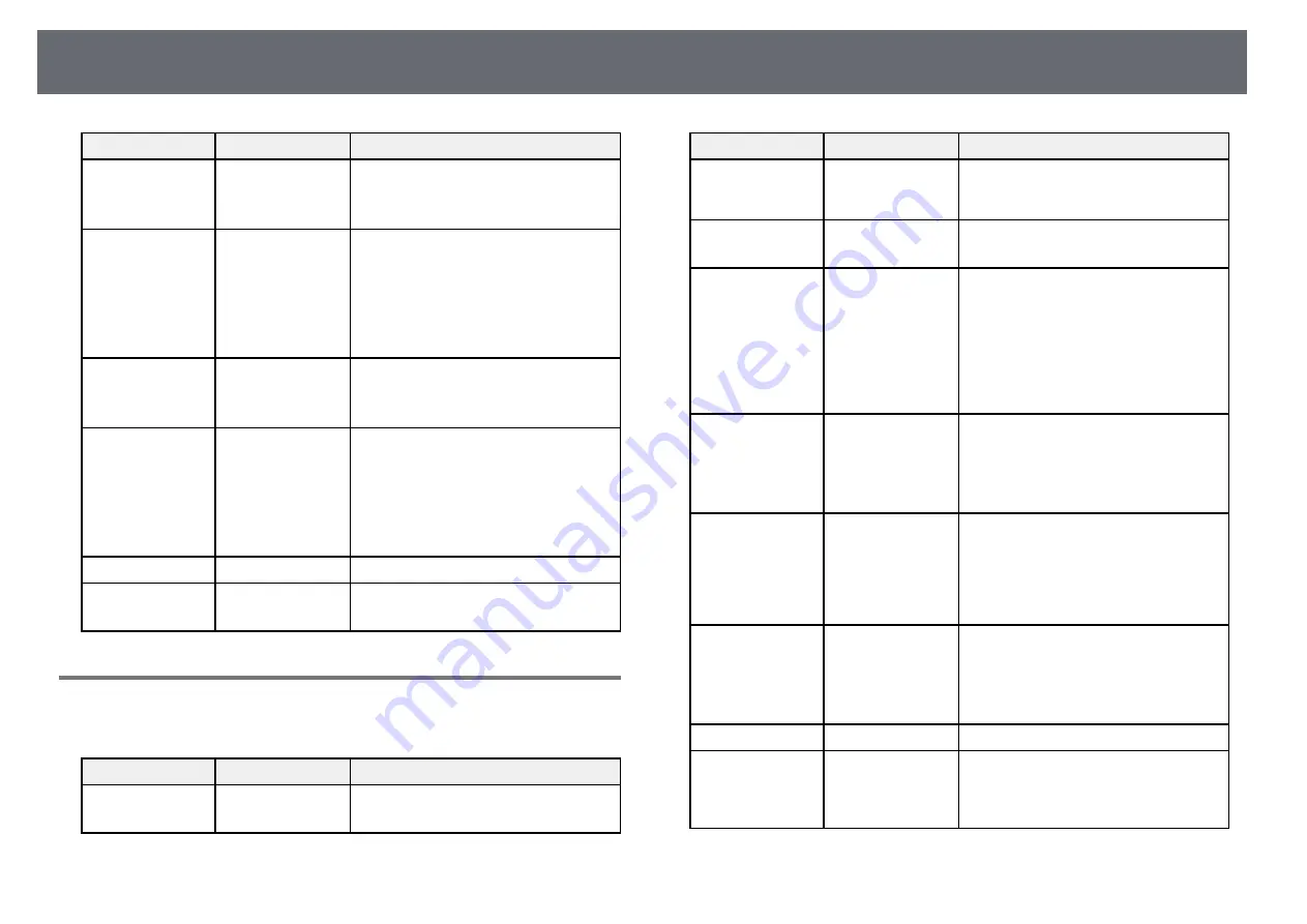 Epson EB-1480Fi User Manual Download Page 230