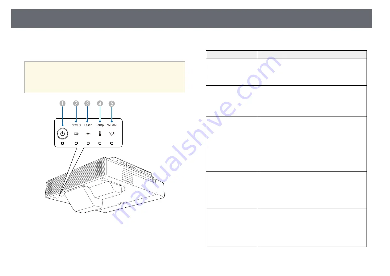 Epson EB-1480Fi Скачать руководство пользователя страница 253