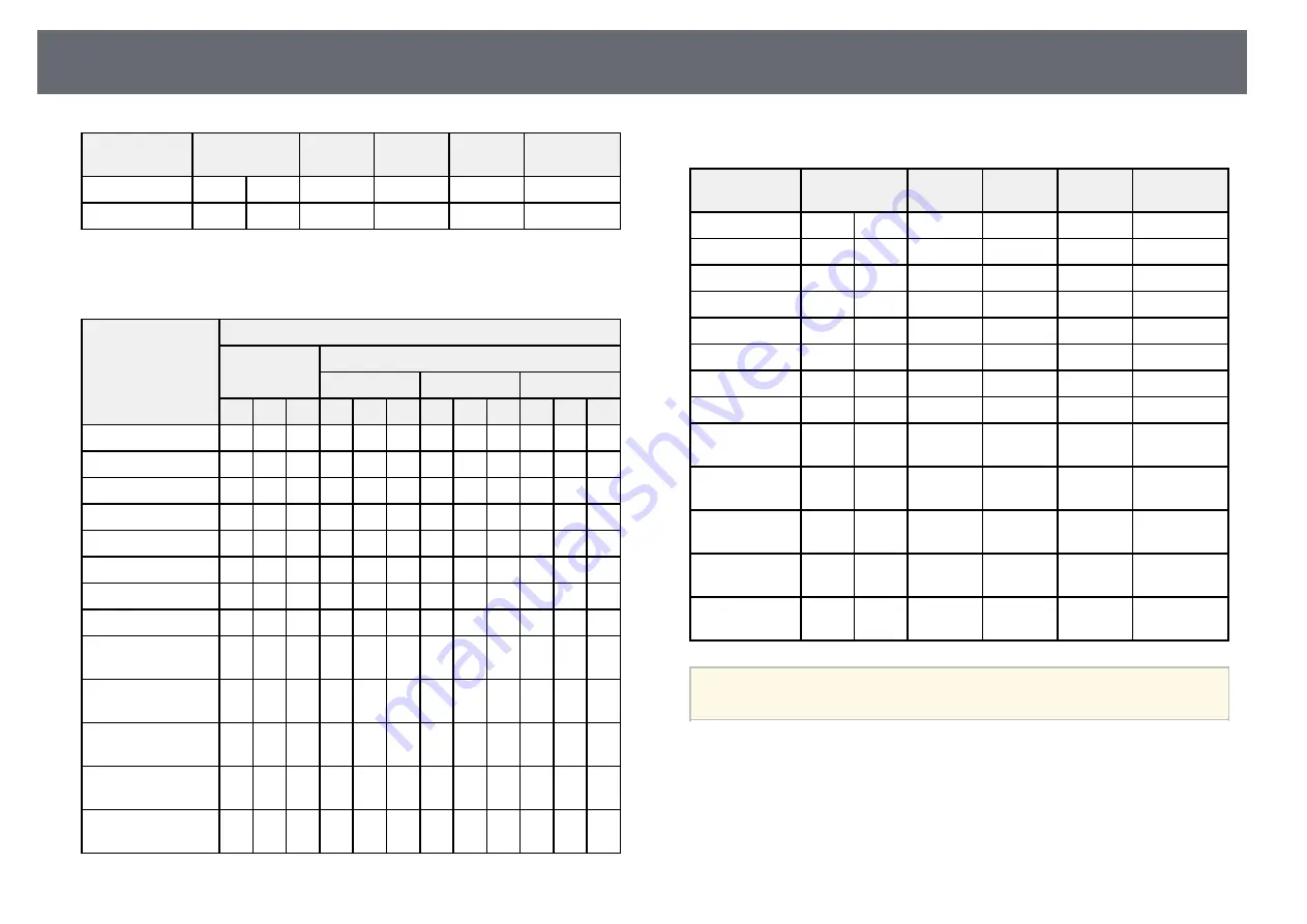 Epson EB-1480Fi User Manual Download Page 280