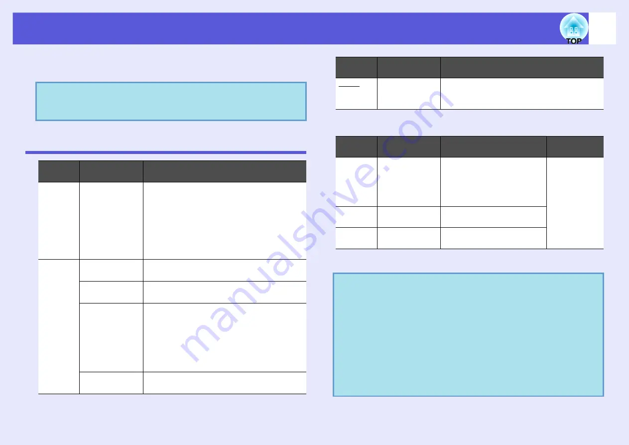 Epson EB-1725 Operation Manual Download Page 54