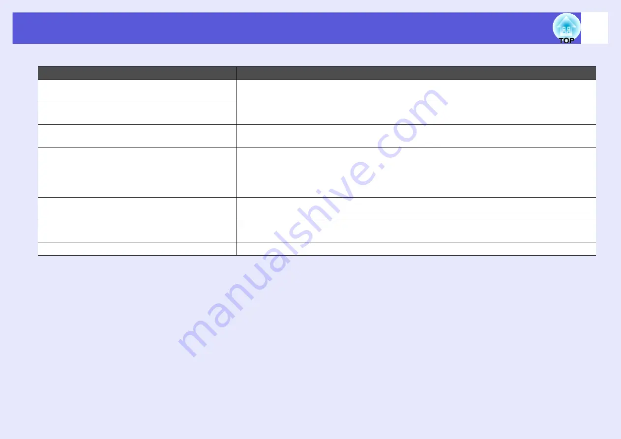 Epson EB-1725 Operation Manual Download Page 94