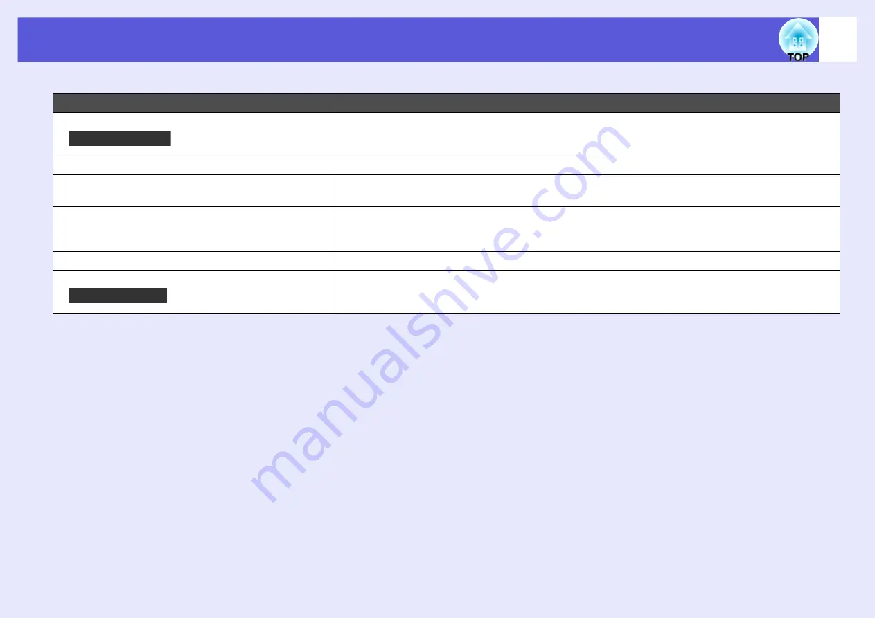 Epson EB-1725 Operation Manual Download Page 96