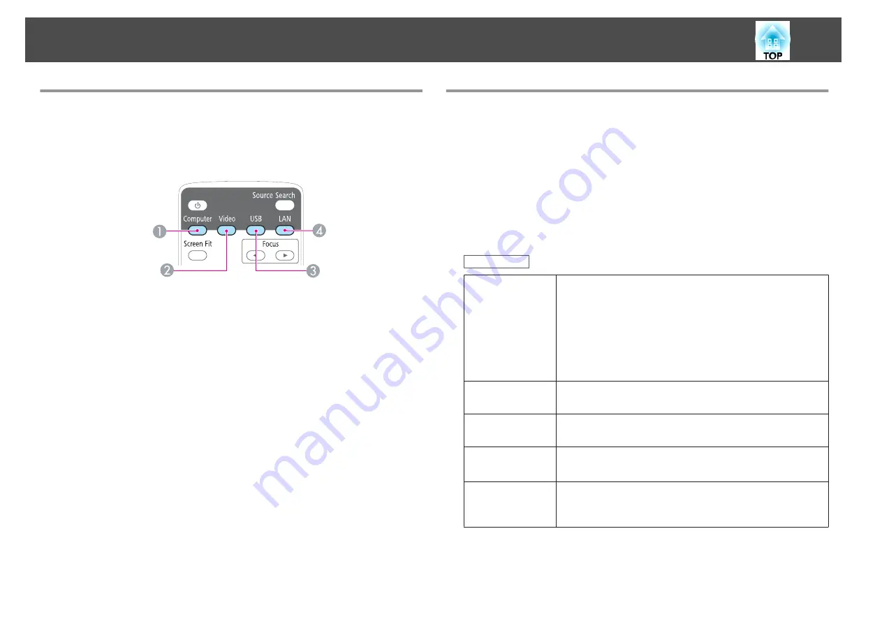 Epson EB-1750 User Manual Download Page 28