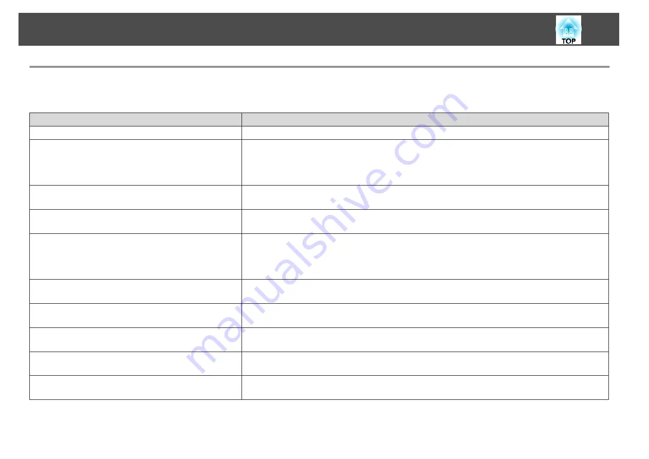 Epson EB-1750 User Manual Download Page 92