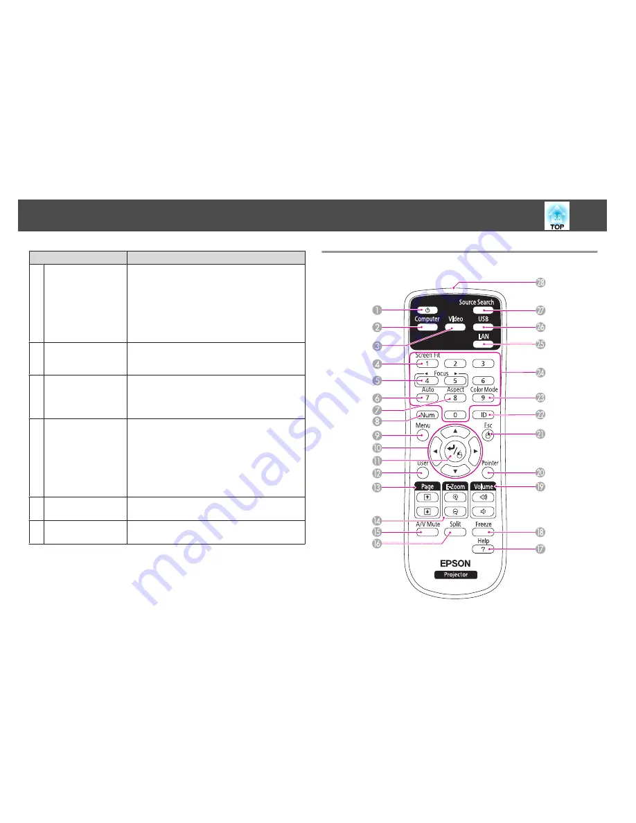 Epson EB-1751 User Manual Download Page 15