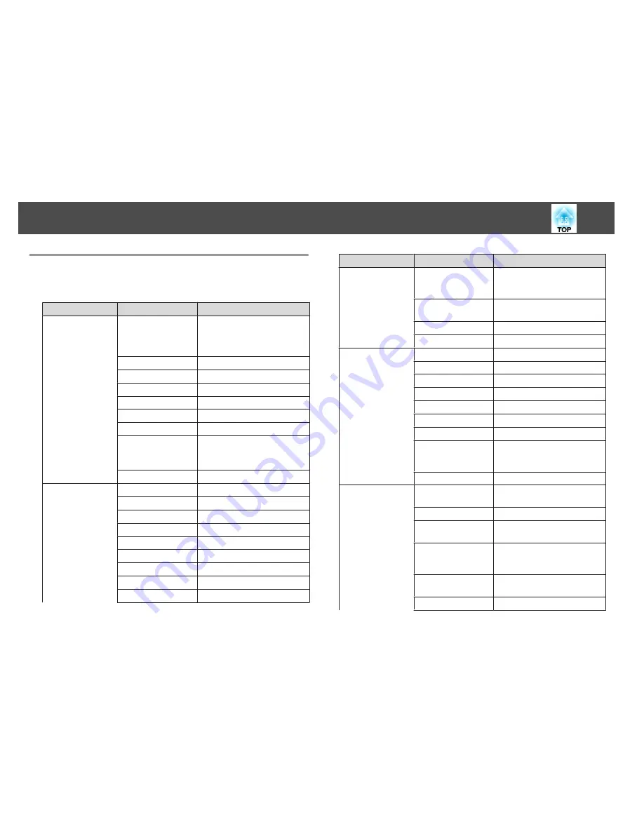 Epson EB-1751 User Manual Download Page 77