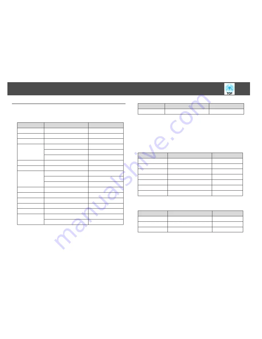 Epson EB-1751 User Manual Download Page 133