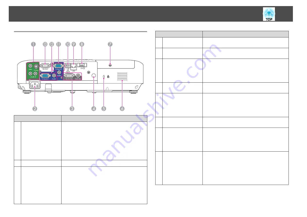 Epson EB-1830 Скачать руководство пользователя страница 13