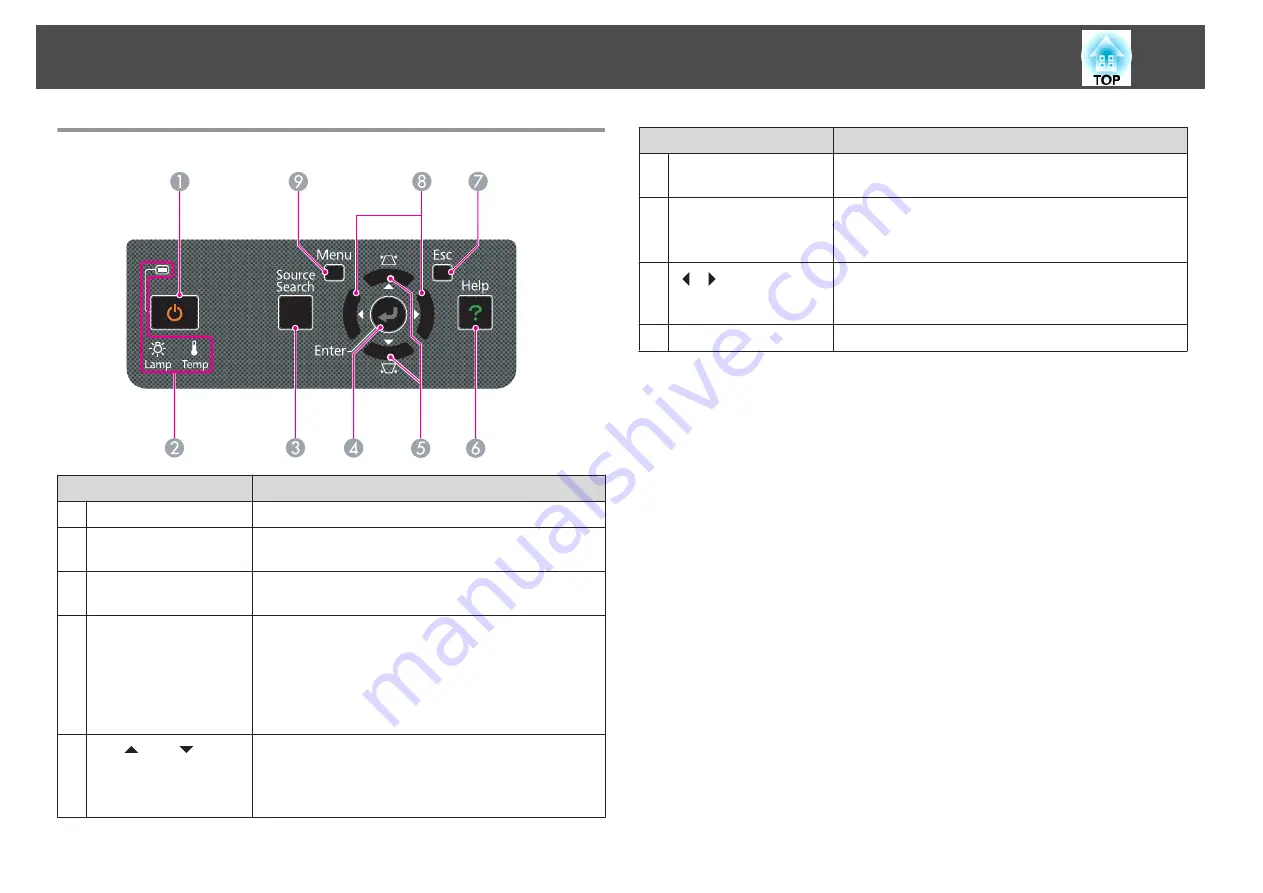 Epson EB-1830 Скачать руководство пользователя страница 18