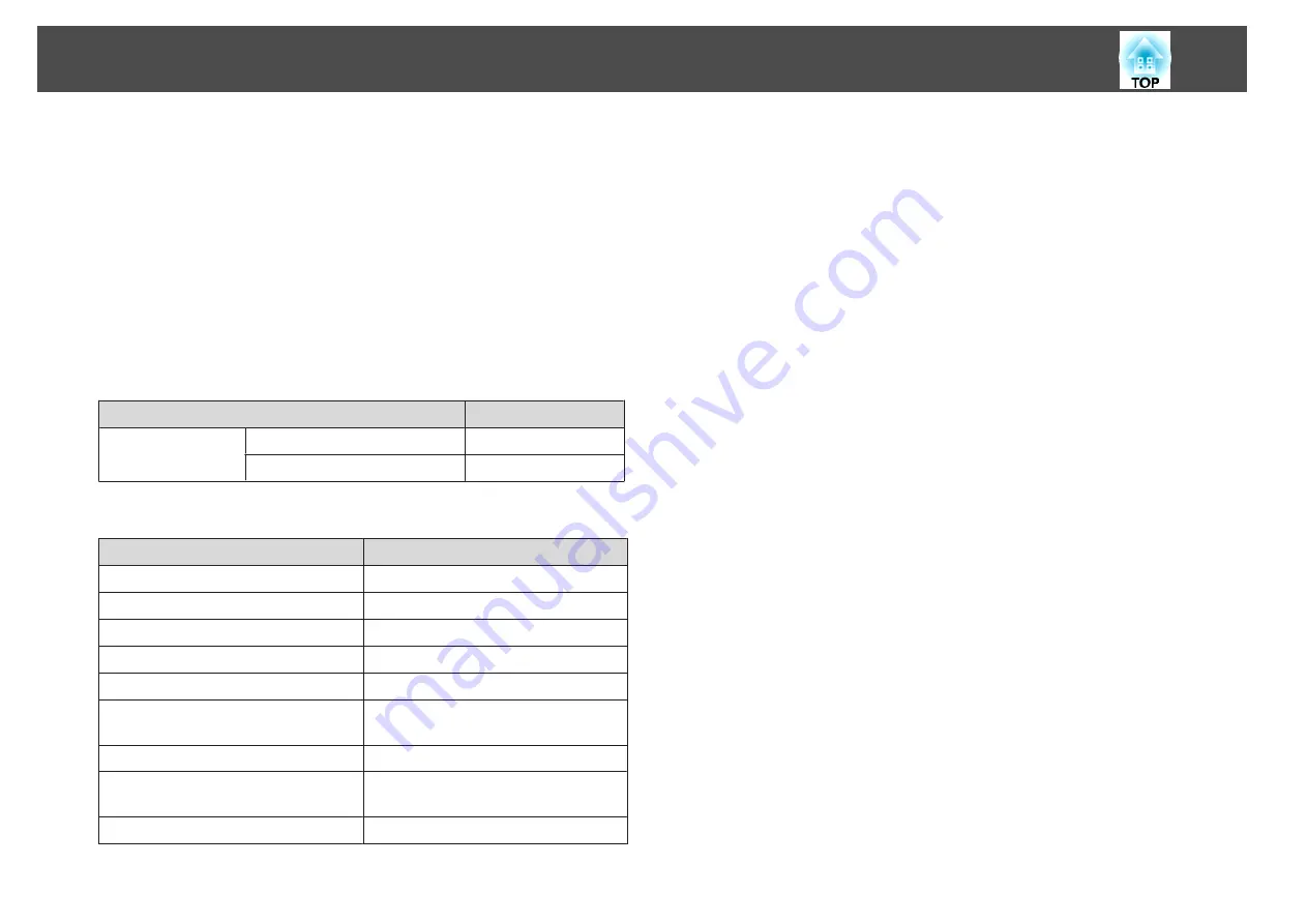 Epson EB-1830 User Manual Download Page 125