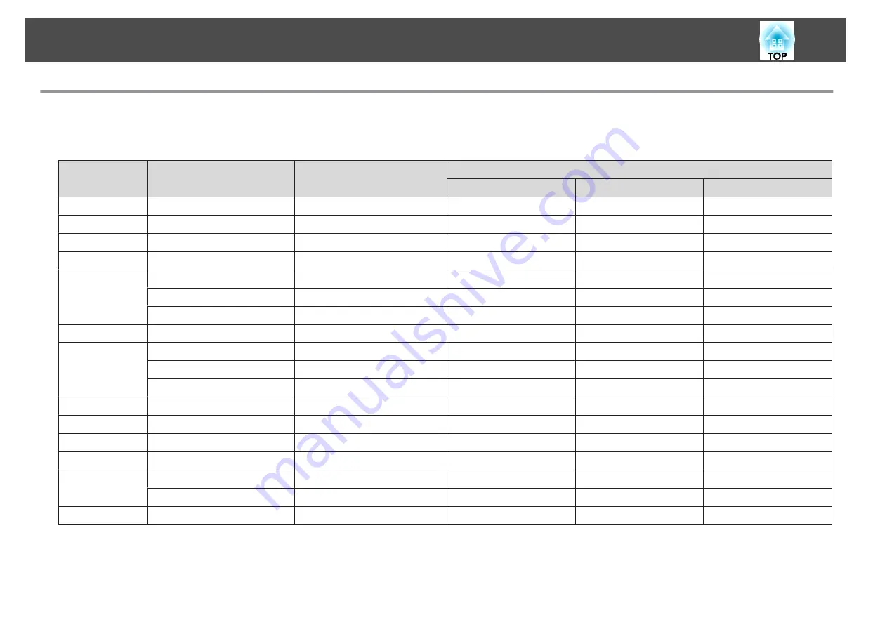 Epson EB-1830 Скачать руководство пользователя страница 129