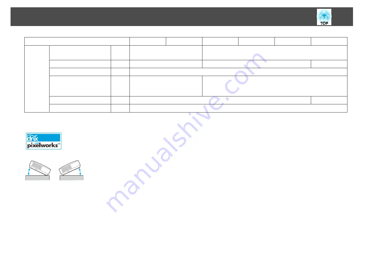 Epson EB-1830 User Manual Download Page 134