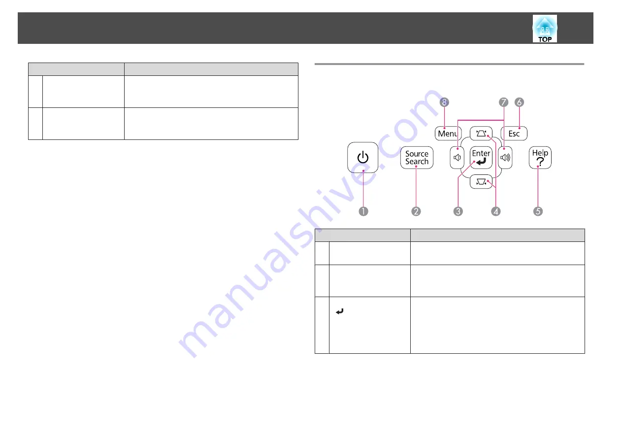 Epson EB-1840W User Manual Download Page 13