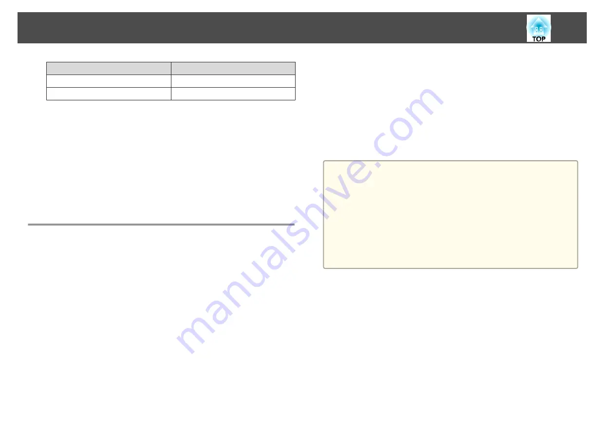 Epson EB-1840W User Manual Download Page 69