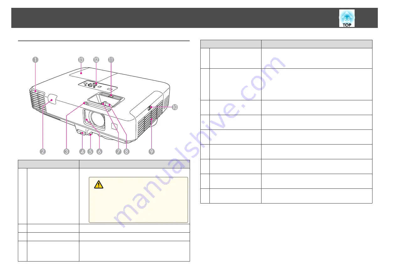 Epson EB-1930 User Manual Download Page 11