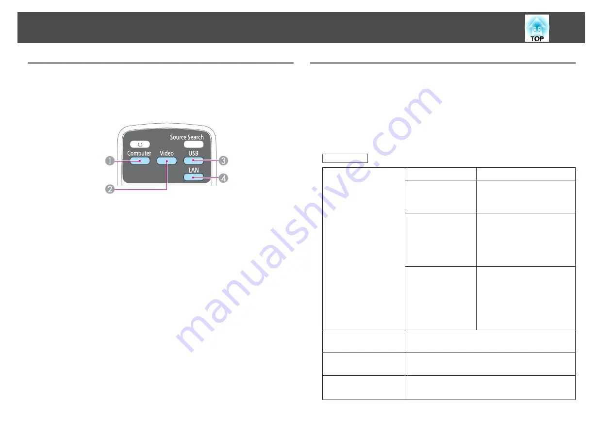 Epson EB-1930 User Manual Download Page 32