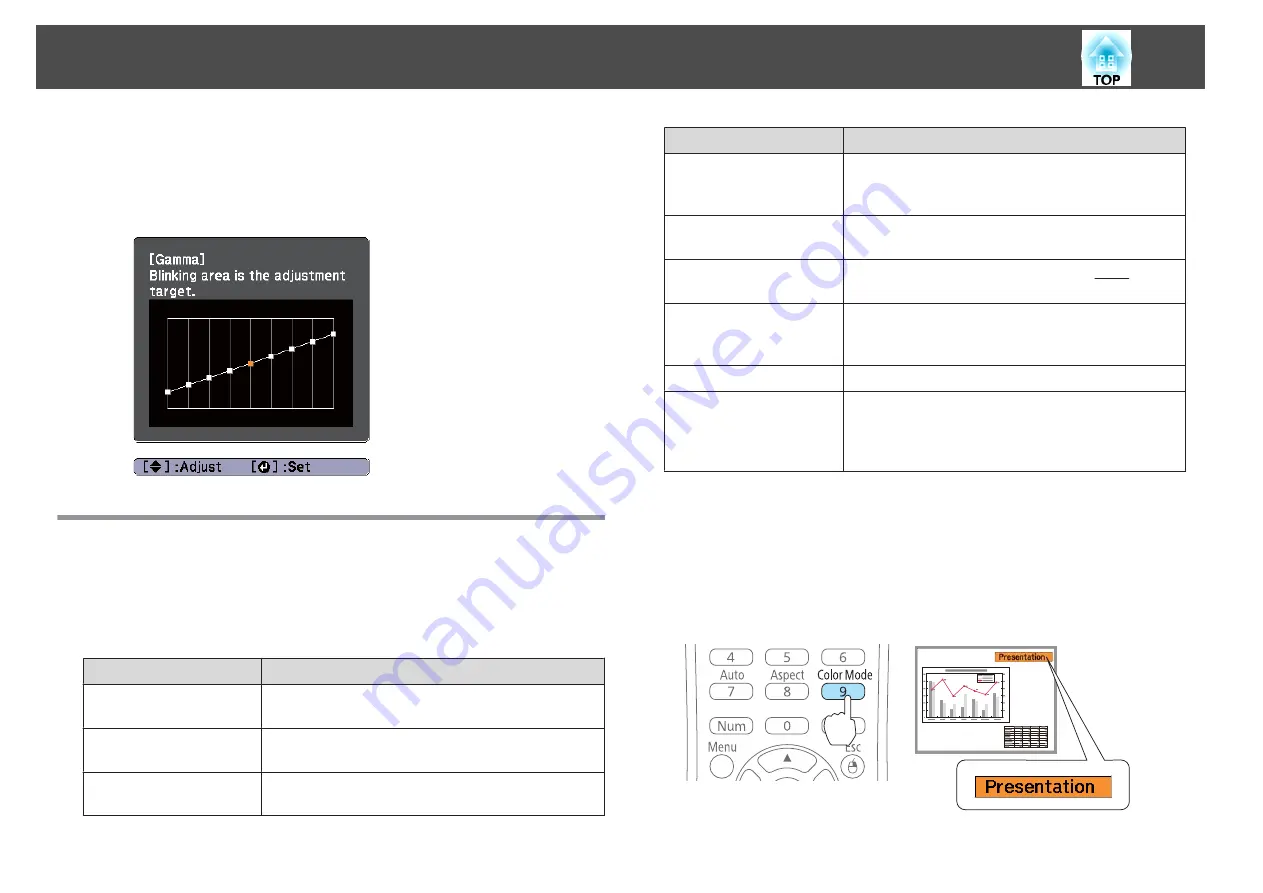 Epson EB-1930 User Manual Download Page 43