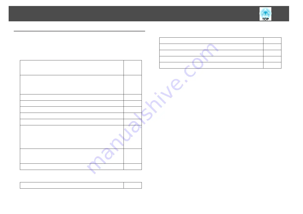 Epson EB-1930 User Manual Download Page 107