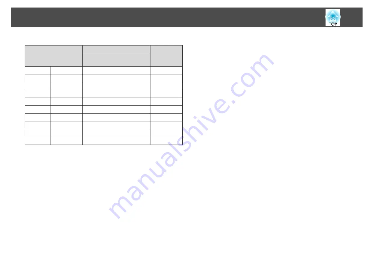 Epson EB-1930 User Manual Download Page 132